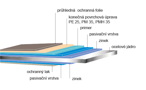 Satjam trend polyestersat